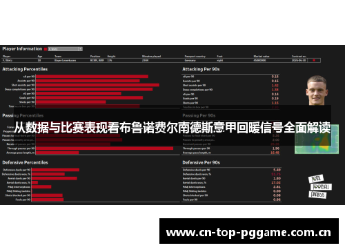 从数据与比赛表现看布鲁诺费尔南德斯意甲回暖信号全面解读 从数据与比赛表现看布鲁诺费尔南德斯意甲回暖信号全面解读